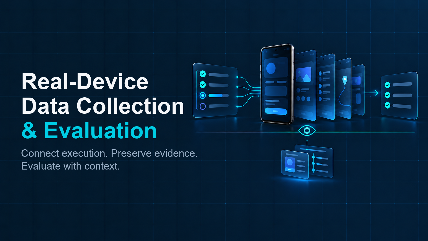 Task orchestration, real Android execution, and evidence connected in a Mobile AI evaluation workflow.