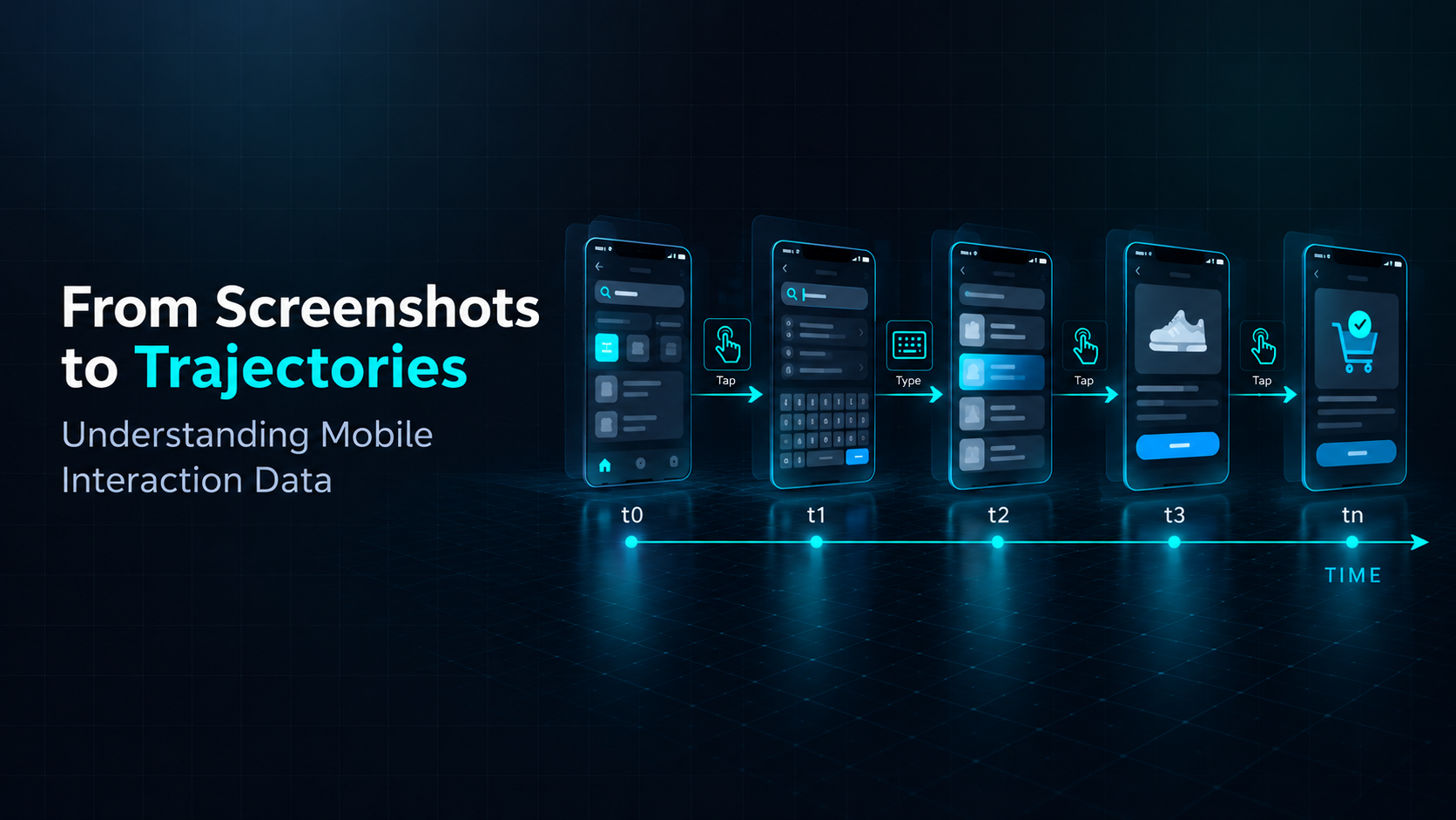 From screenshots to trajectories across a mobile interaction timeline
