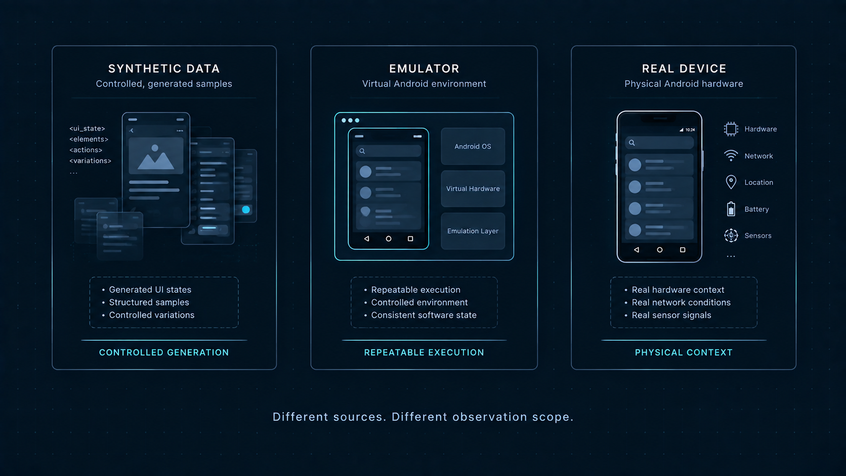 Different Mobile AI execution environments provide different evidence