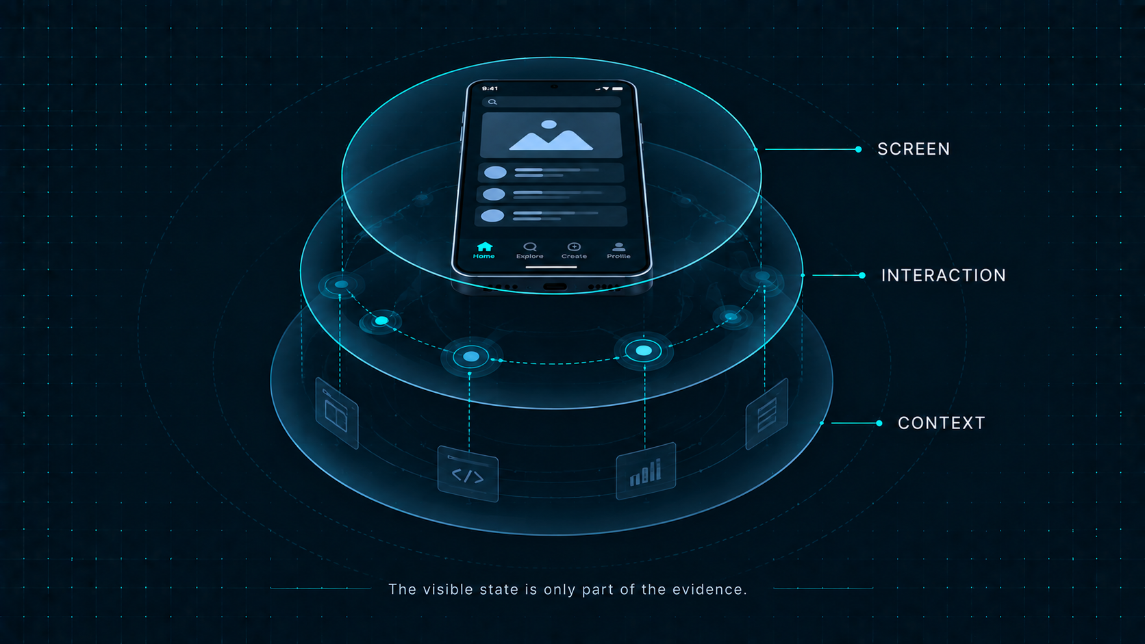 Android screen surrounded by interaction and execution context layers
