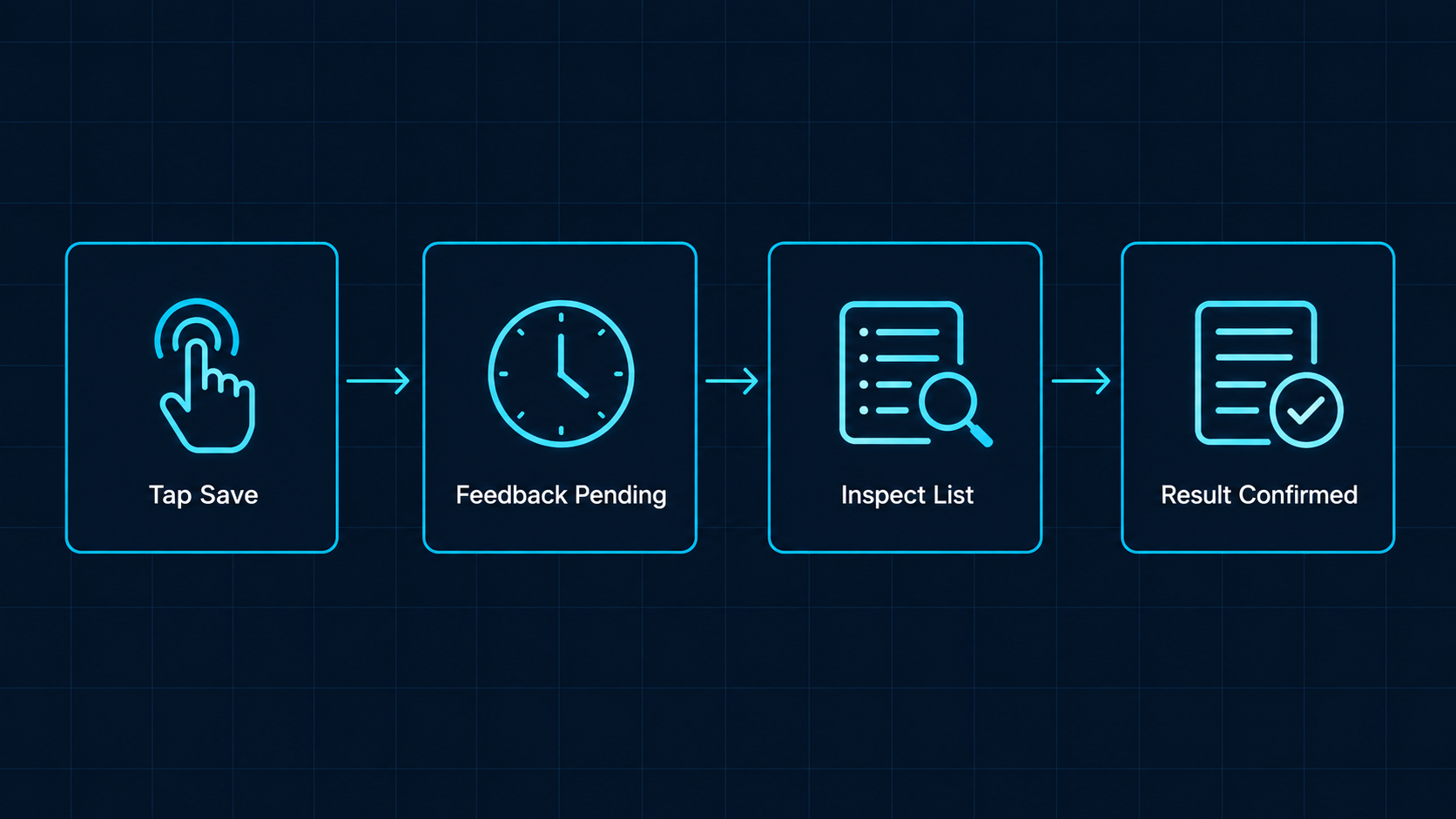 A save action followed by pending feedback, inspection, and outcome verification.
