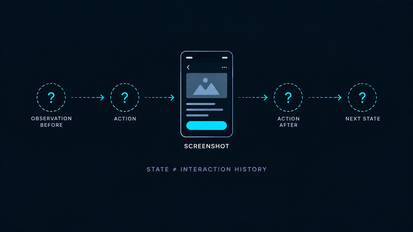 An isolated screenshot preserves visible state while the surrounding mobile interaction remains unknown